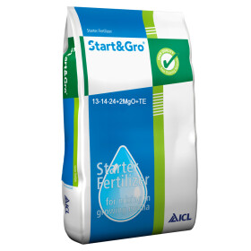 Starostlivosť o rastliny a pestovanie rastlín