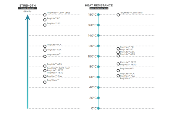 Tough PC PolyMax filament čierny 1,75 mm Polymaker 750 g