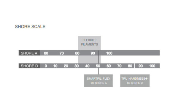 INNOVATEFIL TPU HARDNESS+ filament čierny 1,75 mm 750 g