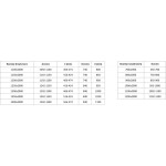 MEXEN/S - Lunar T sprchovací kút dvere krídlové ľavá 135 x 70, transparent, biela 834T-135-070-20-00-L