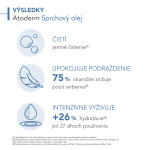 BIODERMA Atoderm sprchový olej suchá a atopická pokožka 200 ml