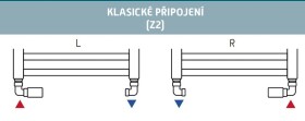 HOPA - EDGE-SET, rohový hranatý ventil (Z6) - Farba - Biela, Variant - Pravá RDEDGESETRW