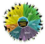 Barenbrug HAPPY LAWN - kvitnúce trávnik 500 g