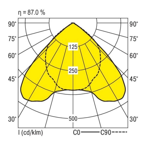 RIDI 0650332//676 0650332//676 stropné svetlo LED biela; 0650332//676