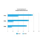 Filament-PM TPE88 tlačová struna priesvitná 1,75 mm 0,5 kg Filament PM