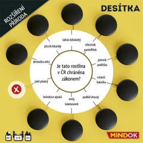 Mindok Desiatka: rozšírenie príroda