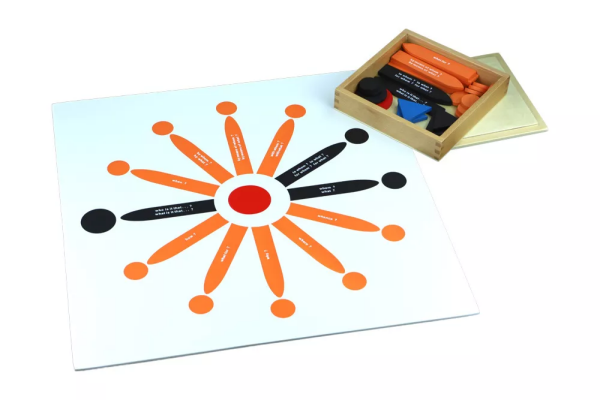 Moyo Montessori Moyo Montessori Vetná analýza