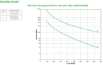 APC Back-UPS Pre 1500 / Záložný zdroj / 1500VA / 865W / 230V / USB / 6x výstup (BR1500G-GR)