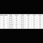 MEXEN/S - Lunar vaňová zástena 2-krídlová pravá 120 x 150, transparent, biela 897-120-100-20-00-P