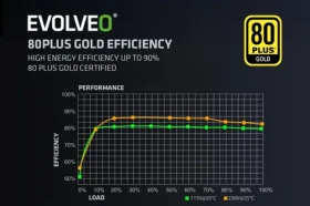 Evolveo G750 čierna / Zdroj / ATX 3.1 / 750W / 80 PLUS Gold / modulárny / 140mm (G750-BK)