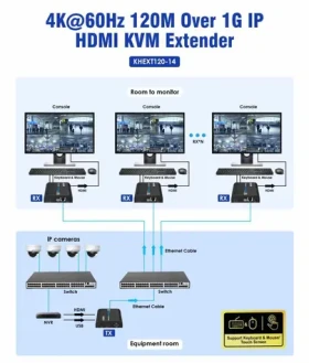 PremiumCord HDMI KVM Extender cez LAN / KVM extender (khext120-14)