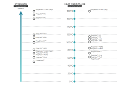 Tough PC PolyMax filament čierny 1,75 mm Polymaker 750 g