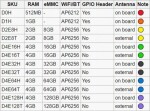Allnet ALLNET Radxa Zero 4GB/16GB D4E16T, Pinleiste nicht gelötet, ext. Antenne