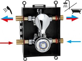NOVASERVIS - Sprchová sada podomietková termostatická ECO chróm SADAECO52RT