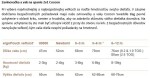 ERGOPOUCH Zavinovačka a vak na spanie 2v1 Cocoon Daisies 6-12 m, 8-10 kg, 2,5 tog