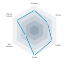 PCTG filament GF so skleneným vláknom natural 750 g Fiberlogy