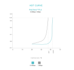 PLA PolyTerra filament čierny Charcoal 1,75 mm Polymaker 1000 g