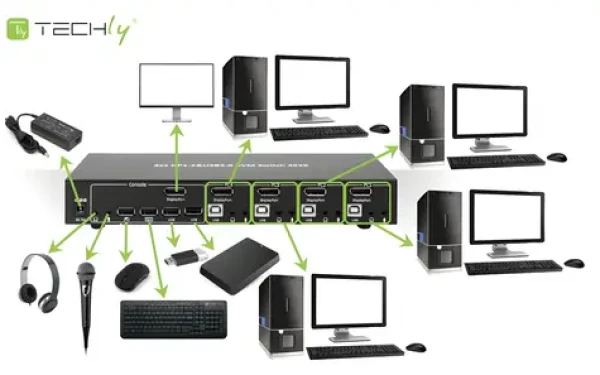 Techly IDATA-DP-KVM4 / KVM prepínač / DisplayPort 1.2 / 4 PC / 4K 30Hz / USB Hub (IDATA-DP-KVM4)