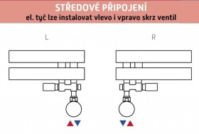 HOPA - THERMCOMBI-SET, stredový ventil (Z4K) s pripojením pre elektrickú tyč - Farba - Nerez, Variant - Pravá RDTHERMCOMSETRS