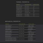 Fiberon PET-G ESD filament antistatický čierny 1,75 mm Polymaker 500 g
