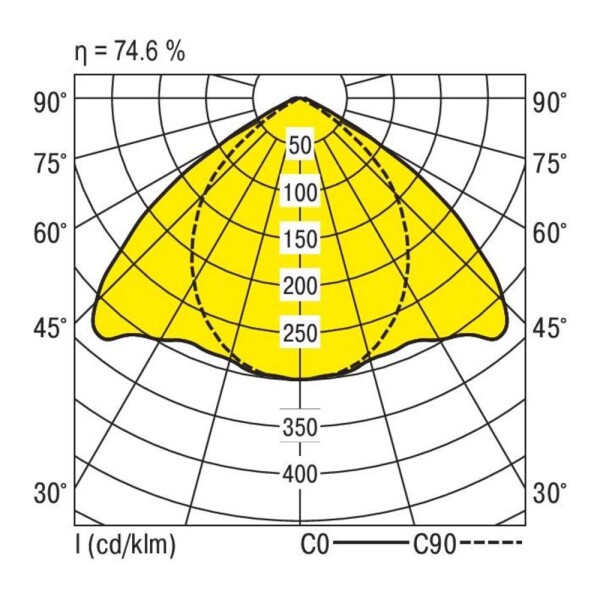 RIDI 450069 450069 stropné svetlo LED biela; 450069