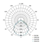 Emos SIMPO 20W / LED reflektor / PIR čidlo / neutrálna biela / IP44 / 2000 lm (1531232300)