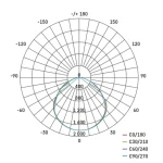 Emos SIMPO 50W / LED reflektor / PIR čidlo / neutrálna biela / IP44 / 5000 lm (1531234300)