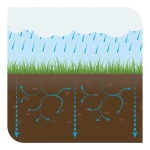 ICL H2Pro AquaSmart prémiové zmáčadlo 1 l