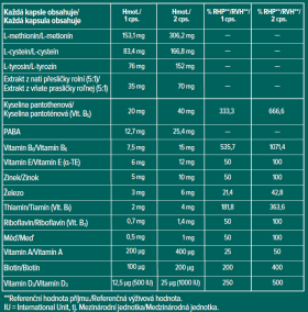 SKINEXPERT BY DR. MAX revihair
