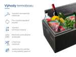 Termoboxy CZ & SK Termobox GB300 85L/68kg - BAZAR