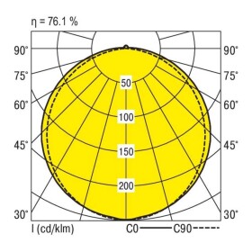 RIDI 0450003//676 0450003//676 LED stropné svietidlo LED biela; 0450003//676