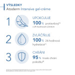 BIODERMA Atoderm intensive upokojujúci gél-krém 500 ml