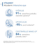 BIODERMA Atoderm intensive eye krém na podráždené očné viečka 100 ml