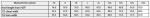 Build your Brand BY 149 Dámske tričko Oversize Boyfriend 56.0149 biele white M