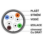 DATACOM FTP drôt CAT5E PVC, 305m