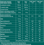 SKINEXPERT BY DR. MAX revihair