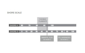 INNOVATEFIL TPU HARDNESS+ filament čierny 1,75 mm 750 g
