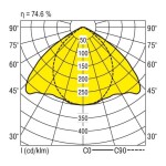 RIDI 450069 450069 stropné svetlo LED biela; 450069