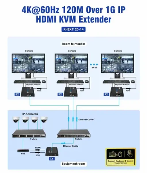 PremiumCord HDMI KVM Extender cez LAN / KVM extender (khext120-14)