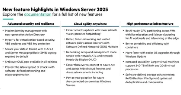 HPE MS Windows Server 2025 Standard / ROK (Reseller Option Kit) / OEM / pre max. 16 CPU jadier / en/fr/de/es/it/pt/nl (P77100-A21)