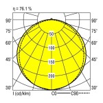 RIDI 0450002//676 0450002//676 LED stropné svietidlo LED biela; 0450002//676