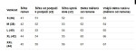 Čierna krátka dámska zimná bunda (YP-20129-1) - Goodlookin M
