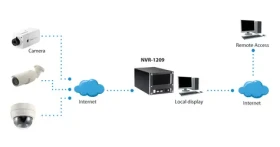 LevelOne NVR-1209 / NVR rekordér / 9 kanálov / 4 Mpx / 2x HDD / HDMI (NVR-1209)