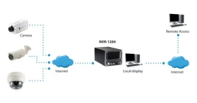 LevelOne NVR-1204 / NVR rekordér / pre 4 kamery / až 4 MPx / HDMI / 2x HDD / LAN (NVR-1204)